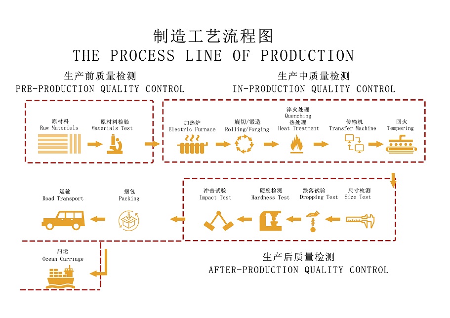 Proceso de control de calidad