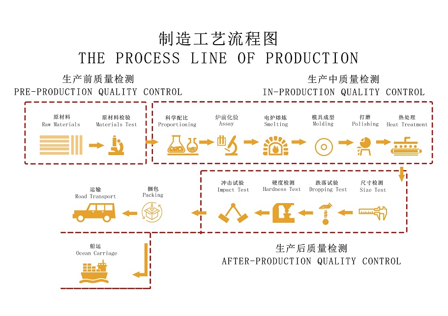 Proceso de control de calidad